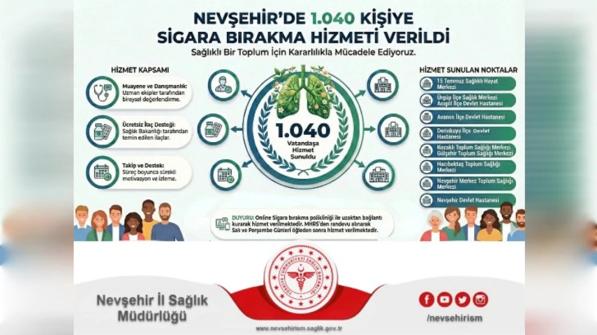 1040 KİŞİ SİGARAYI BIRAKMA HİZMETİ ALDI 
