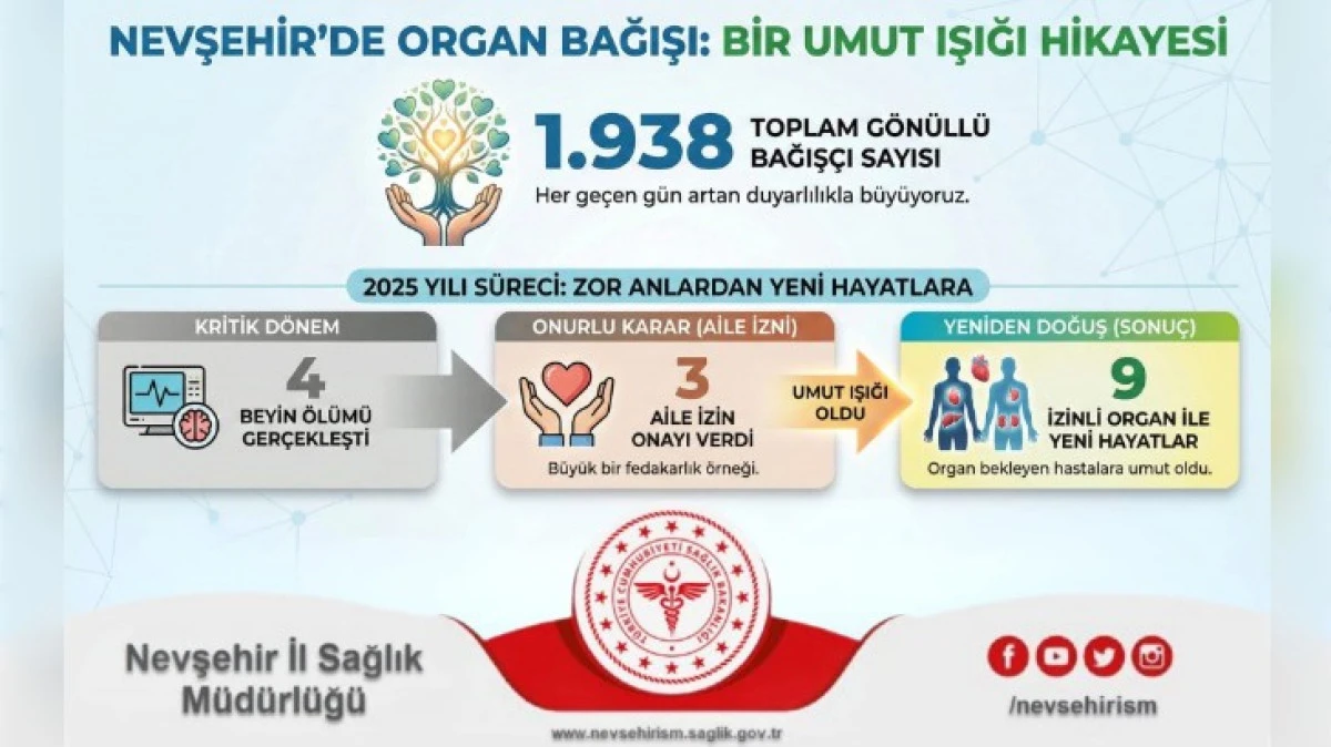 1.938 KİŞİ G&Ouml;N&Uuml;LL&Uuml; BAĞIŞ&Ccedil;I 