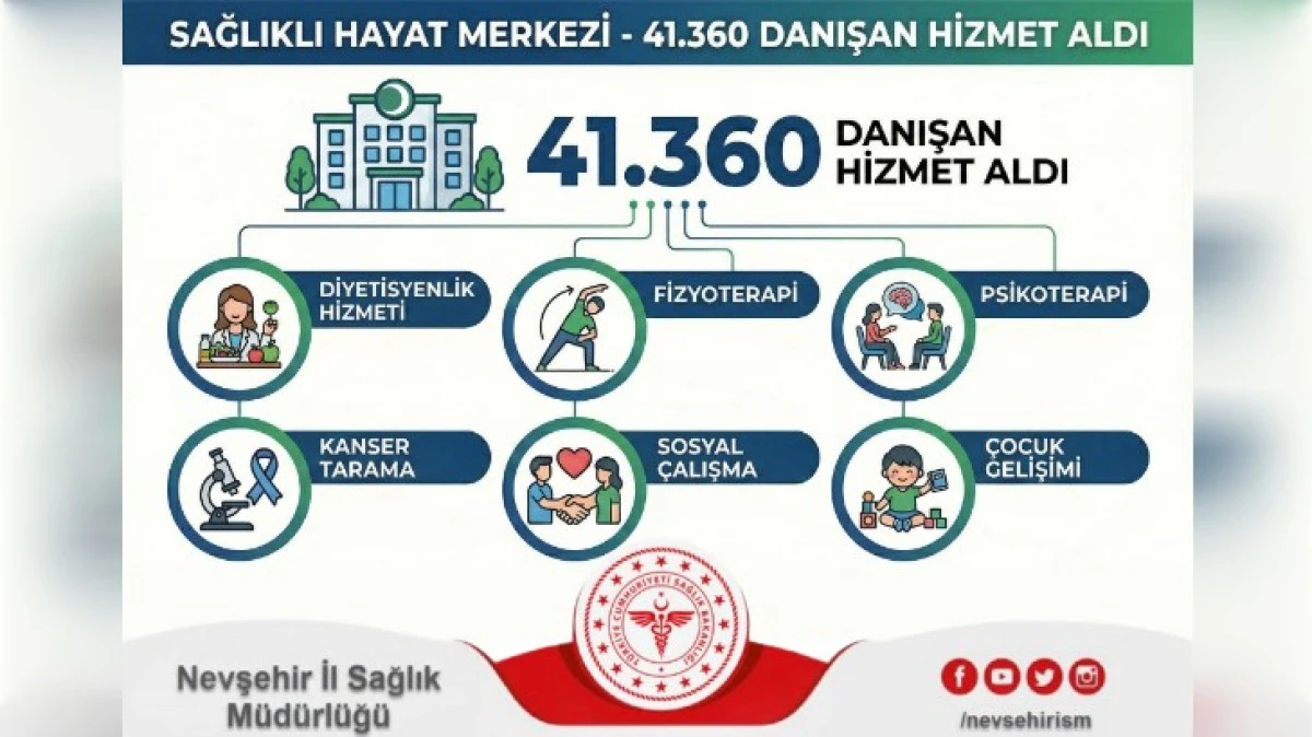 BİNLERCE İNSAN FAYDALANDI 