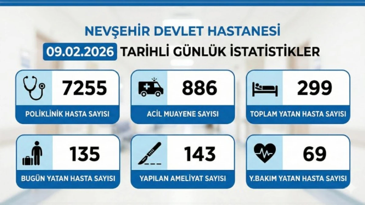 BİR G&Uuml;NDE 166 AMELİYAT YAPILDI 
