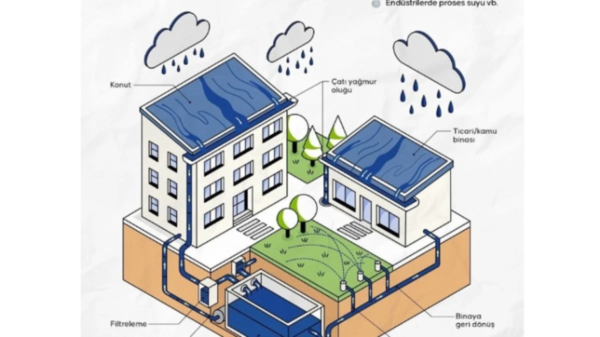 EBUBEKİR GİZLİGİDER'DEN SU HASADI A&Ccedil;IKLAMASI 