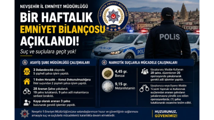 EMNİYET BİR HAFTALIK OPERASYON SONU&Ccedil;LARINI A&Ccedil;IKLADI 
