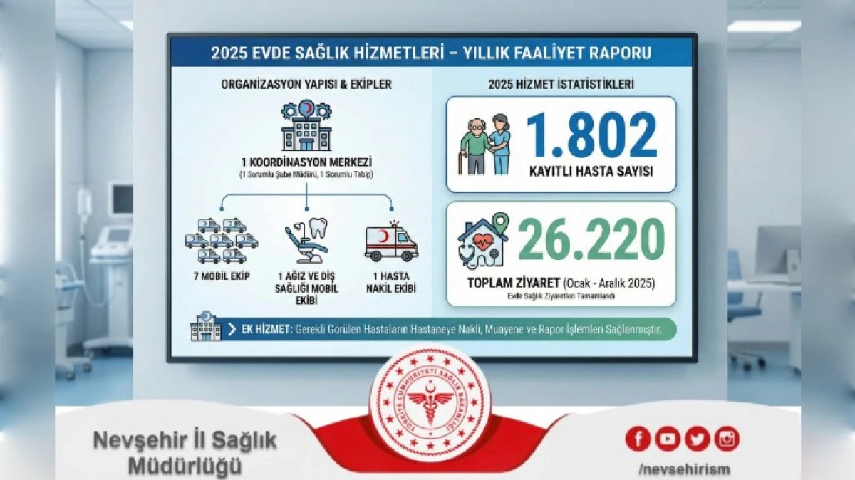EVDE SAĞLIK HİZMETİNE B&Uuml;Y&Uuml;K İLGİ 