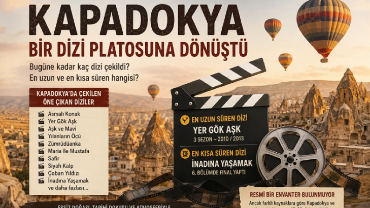 KAPADOKYA'DA EN UZUN VE EN KISA S&Uuml;REN DİZİ HANGİSİ İŞTE CEVABI 