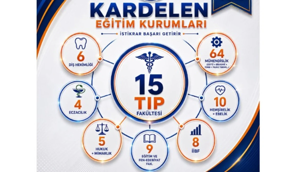 Kardelen Koleji YKS yerleştirmede yine rakipsiz