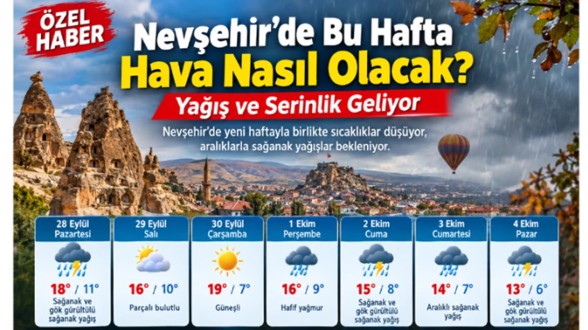 NEVŞEHİR'DE BU HAFTA NASIL BİR HAVA OLACAK İŞTE CEVABI 