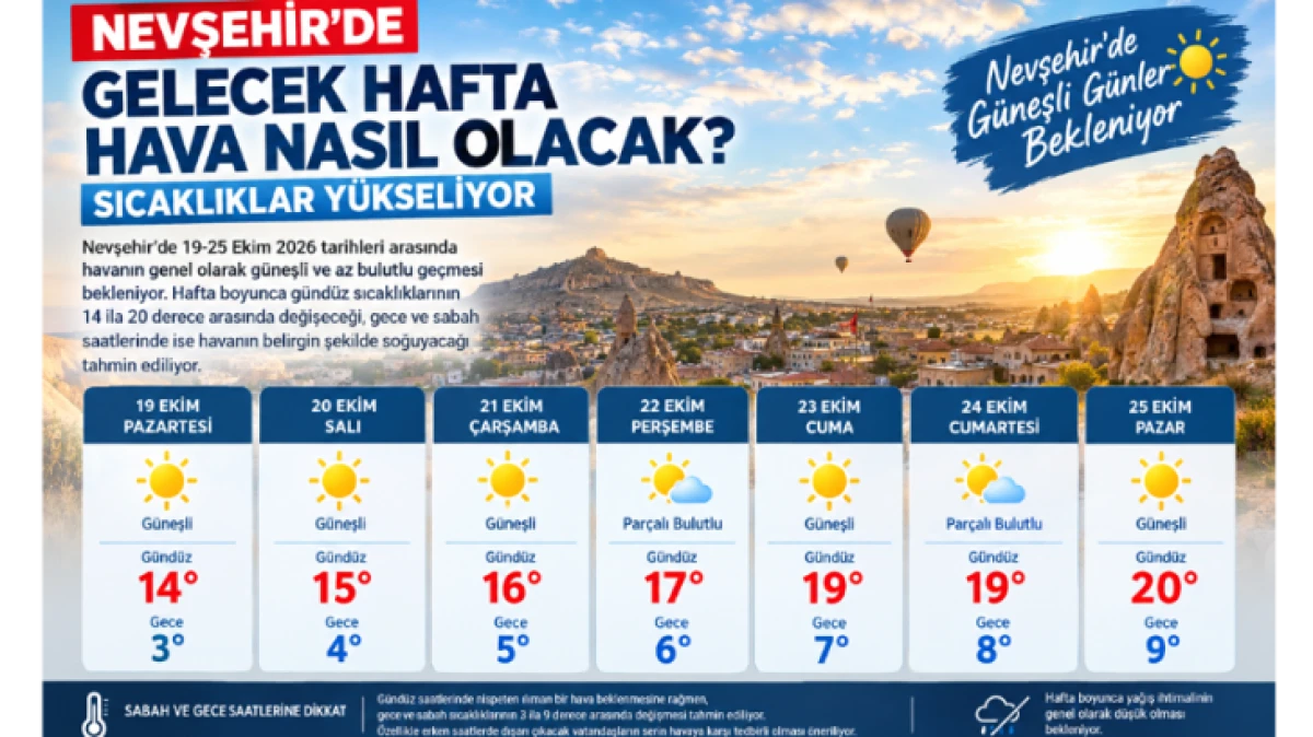 NEVŞEHİR&rsquo;DE GELECEK HAFTA HAVA NASIL OLACAK? 