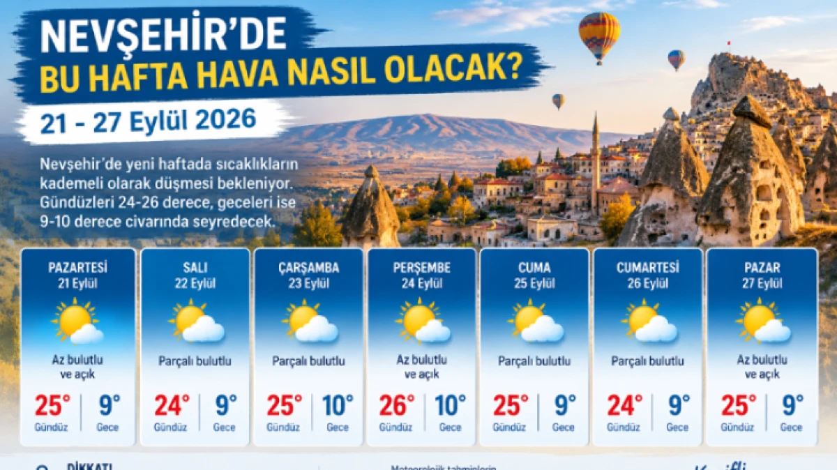 NEVŞEHİR'DE SERİN BİR HAVA BEKLENİYOR 