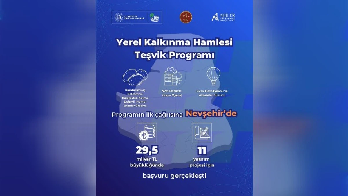 NEVŞEHİR'E 11 AYRI YATIRIM İÇİN ÖN BAŞVURU ALINDI 
