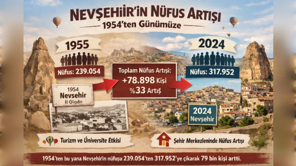 N&Uuml;FUSU EN &Ccedil;OK ARTAN İL&Ccedil;E BELLİ OLDU 