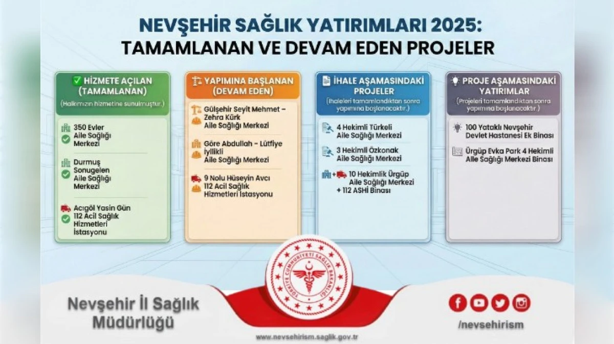 SAĞLIK ALTYAPISI G&Uuml;&Ccedil;LENDİRİYOR 