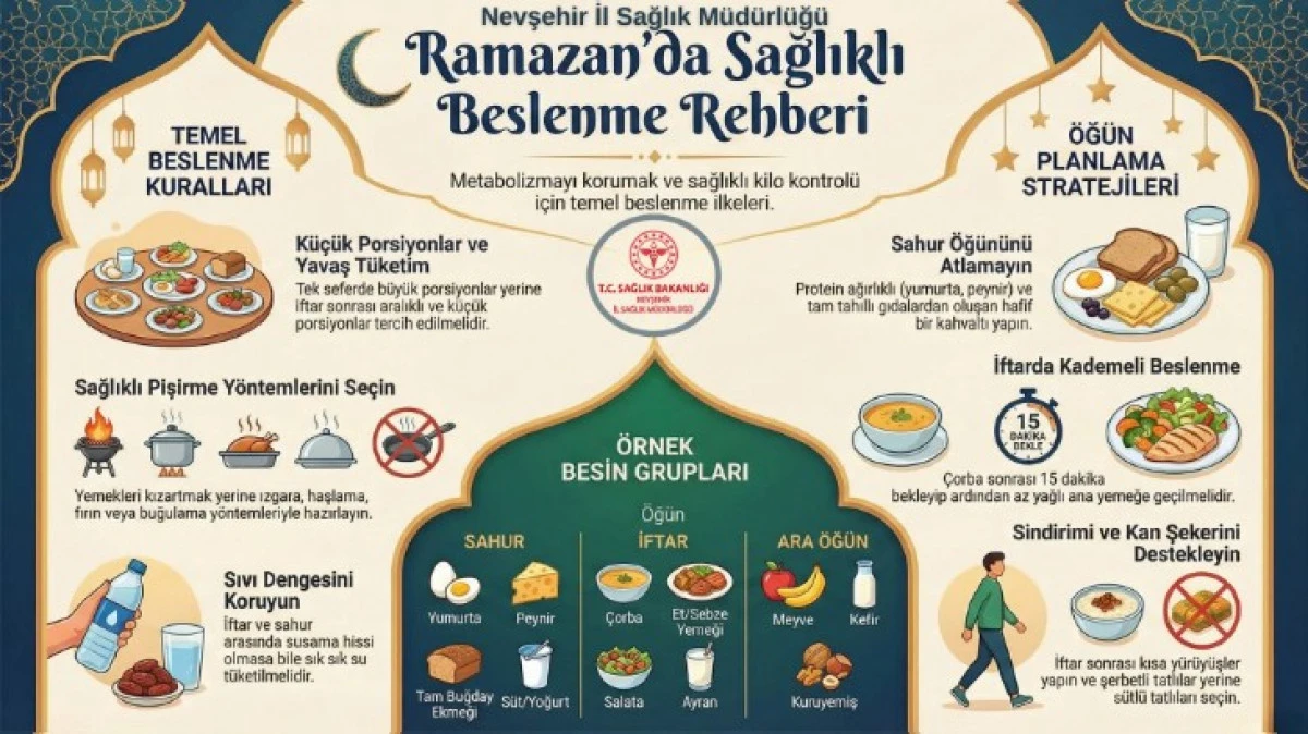 SAĞLIK M&Uuml;D&Uuml;RL&Uuml;Ğ&Uuml; RAMAZAN'DA BESLENME REHBERİ YAYINLADI 