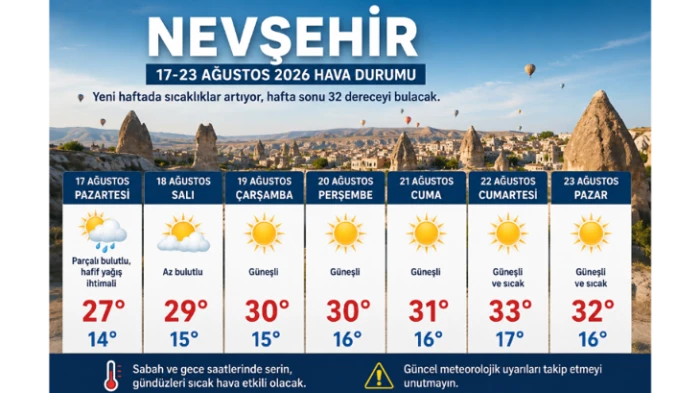 SICAKLIKLARIN ARTMASI BEKLENİYOR