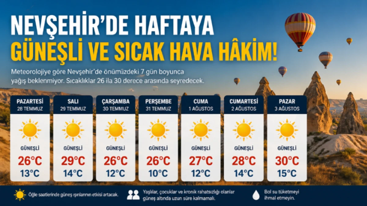 YAĞMURU G&Ouml;RMEDEN TEKRAR SICAK GELİYOR 