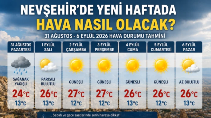 YENİ HAFTADA SICAK HAVA ETKİLİ OLACAK 